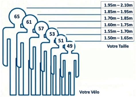 1m85 en pieds|1.85 m to ft 